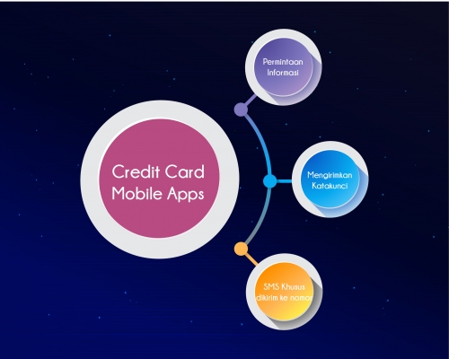 software development (Credit Card Mobile Apps)