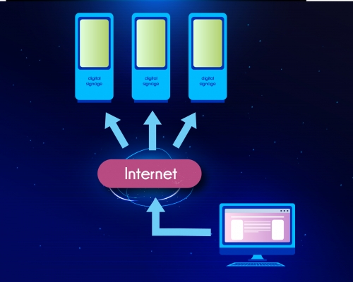 software development (Digital Signage)