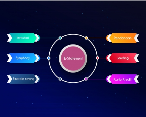 software development (E-Statement)