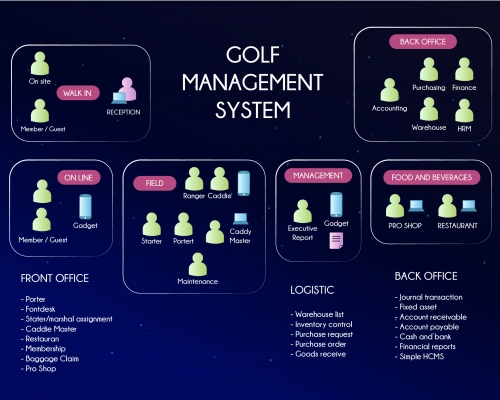 software development (IGMS)