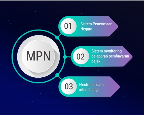 software development (MPN)